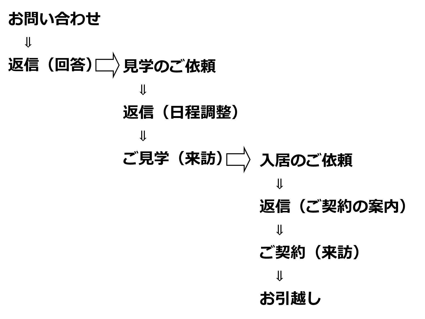 共同生活援助ホーム サクラ